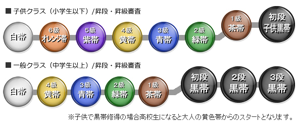 昇級制度